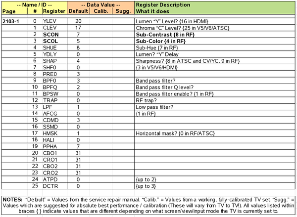 Sony WEGA Memory Map Page 2103-1