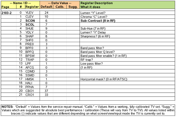 Sony WEGA Memory Map Page 2103-2