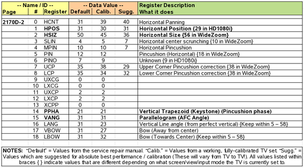 Sony WEGA Memory Map Page 2170D-2