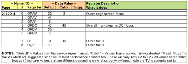 Sony WEGA Memory Map Page 2170D-4