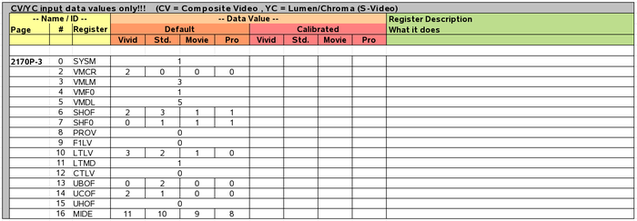 Sony WEGA Memory Map Page 2170P-3 Composite and S-Video