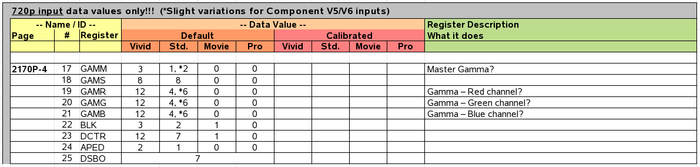 Sony WEGA Memory Map Page 2170P-4 HD720P