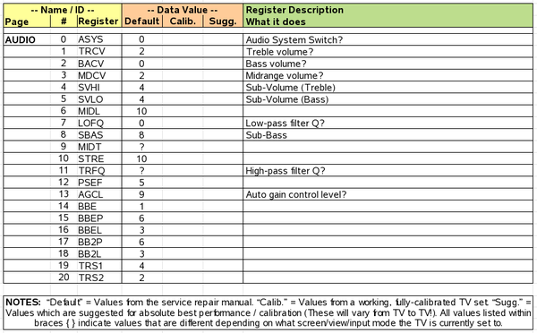 Sony WEGA Memory Map Page AUDIO