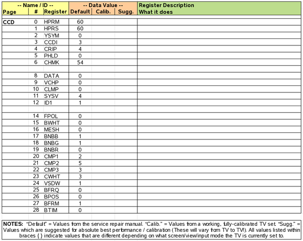 Sony WEGA Memory Map Page CCD