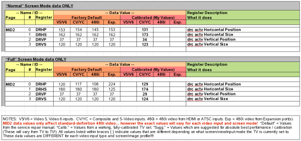 Sony WEGA Memory Map Page MID2