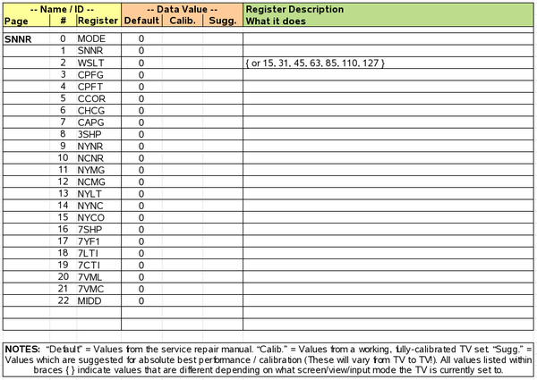 Sony WEGA Memory Map Page SNNR