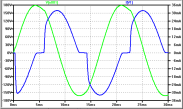 Power supply input voltage current simulation