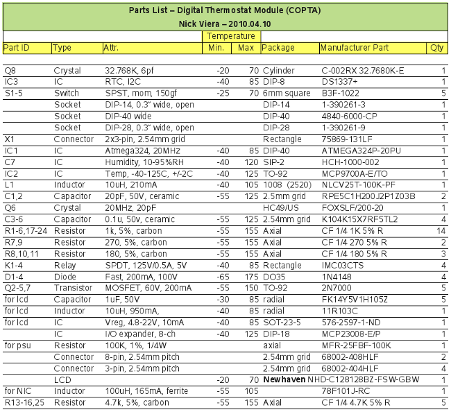 Digital Thermostat Parts List