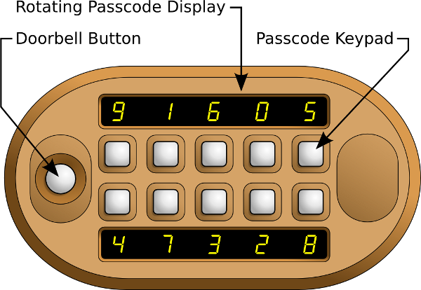 Figure 2: Door Widget Important Features