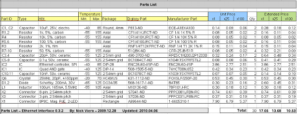 Ethernet Interface Parts List, version 0.3.2