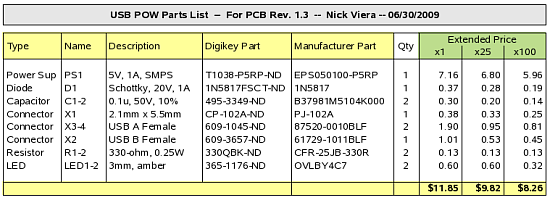 USB POW parts list